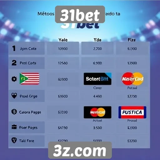Comparação de métodos de pagamento disponíveis no 31bet